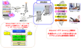 自販機遠隔監視システム構成図