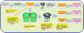 全文検索型システム構成図