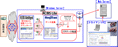 ACMSを活用した情報管理システムの構成図