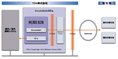 ACMS B2BによるRosettaNet標準対応の構成図