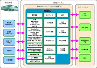 ACMS 機能概要図