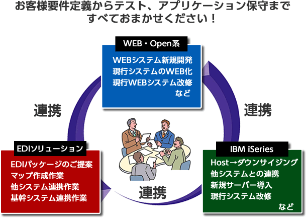 サービスの特長の概要図1