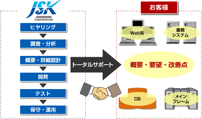 サービスの特長の概要図2