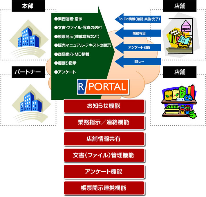 R PORTAL概要図