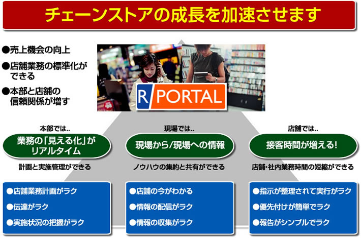 R PORTAL概要図